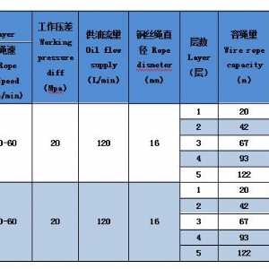 ST60H液壓絞車(chē)（雙滾筒）
